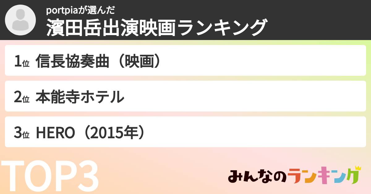 portpiaさんの「濱田岳出演映画ランキング」