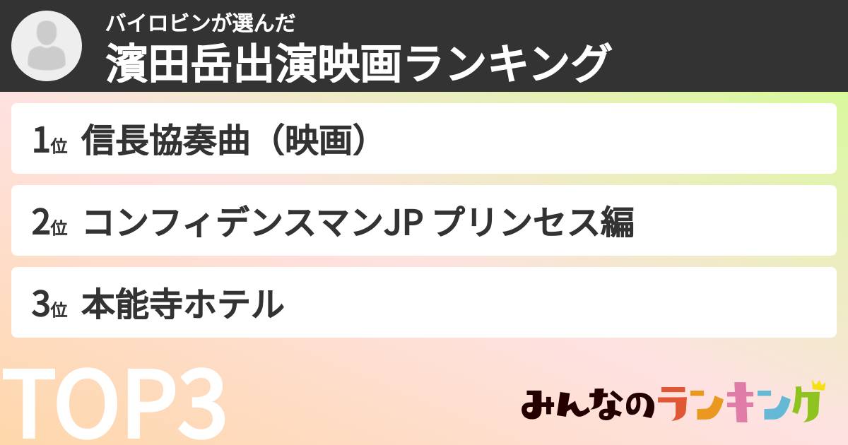 バイロビンさんの「濱田岳出演映画ランキング」