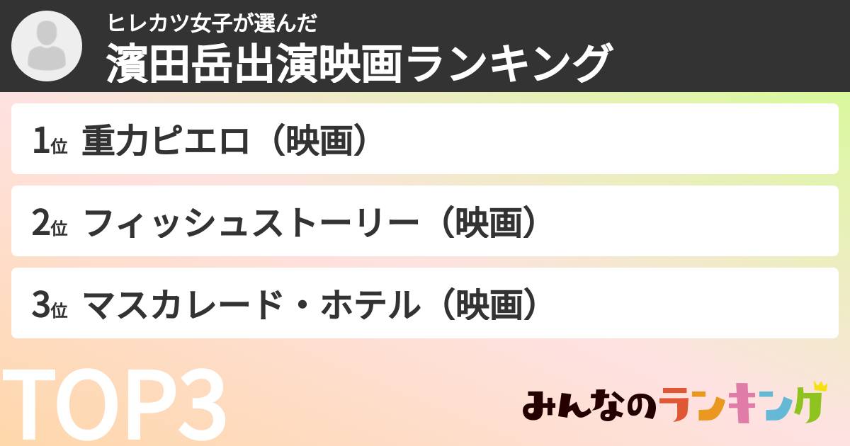 ヒレカツ女子さんの「濱田岳出演映画ランキング」