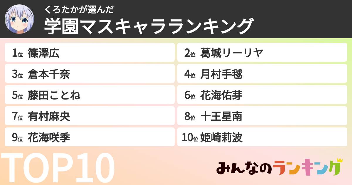 くろたかさんの「学マスキャラランキング」