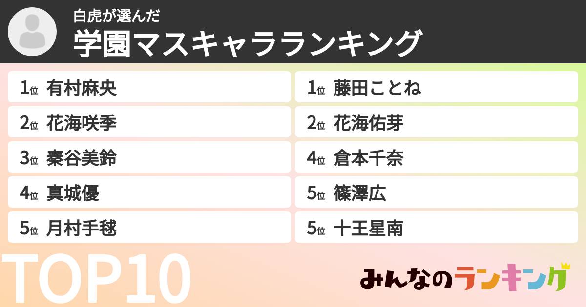 白虎さんの「学マスキャラランキング」