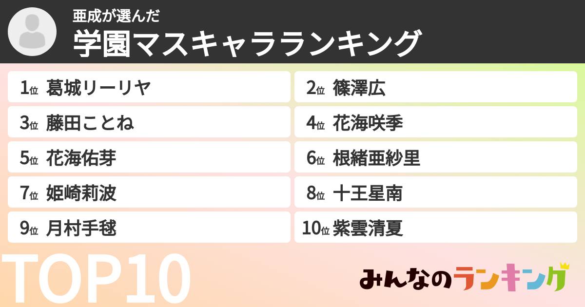 亜成さんの「学マスキャラランキング」