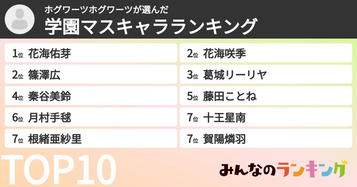 ホグワーツホグワーツさんの「学マスキャラランキング」