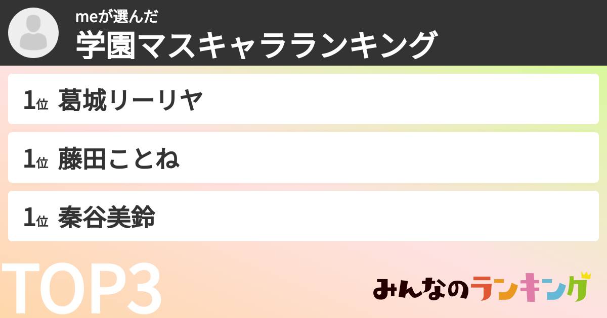meさんの「学マスキャラランキング」