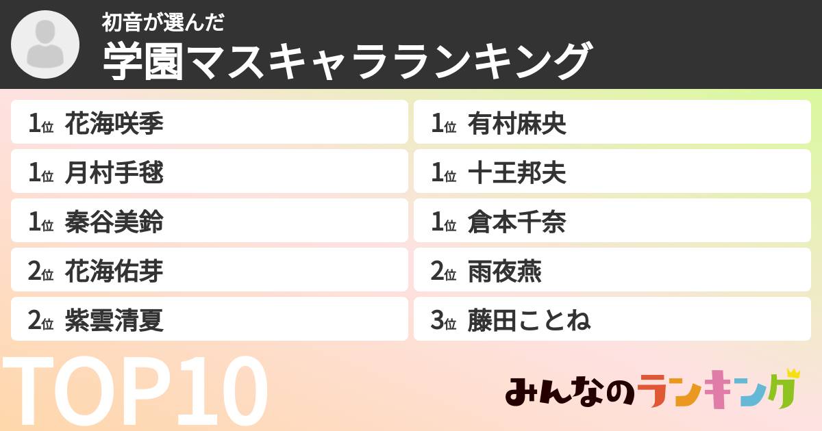 初音さんの「学マスキャラランキング」