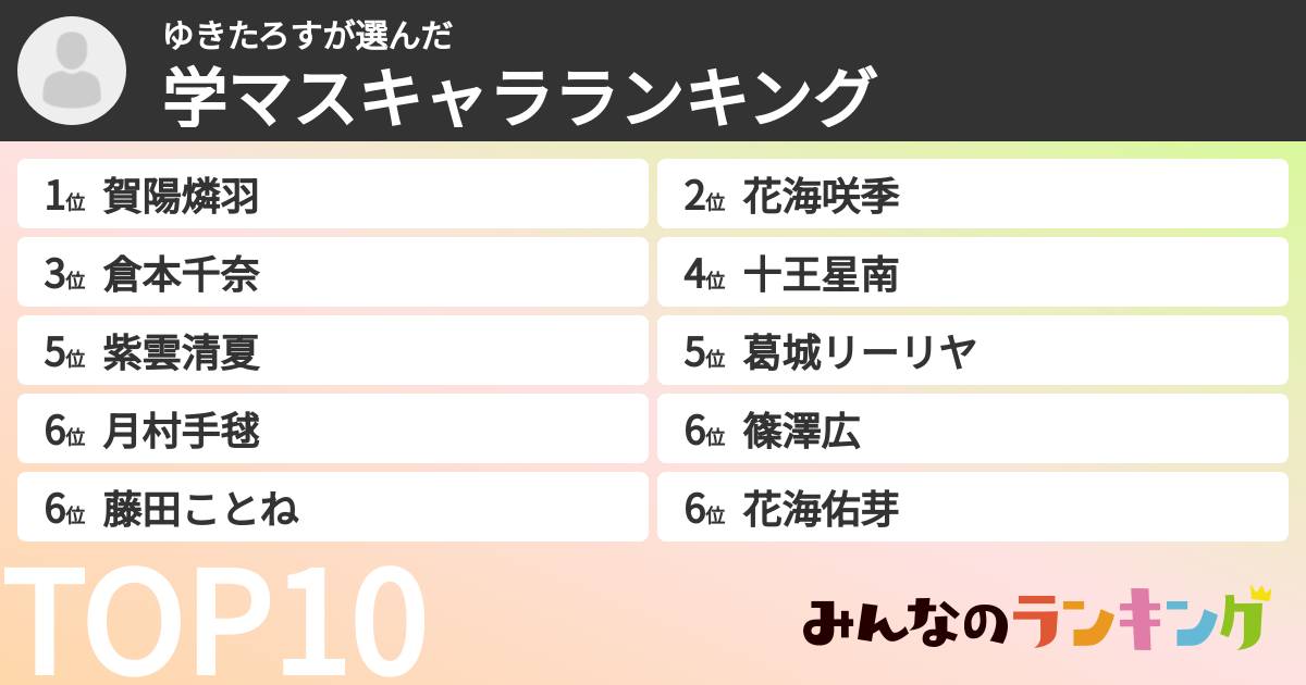 ゆきたろすさんの「学マスキャラランキング」