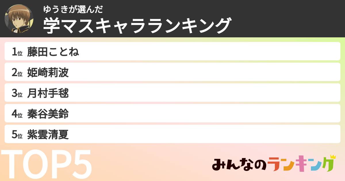 ゆうきさんの「学マスキャラランキング」