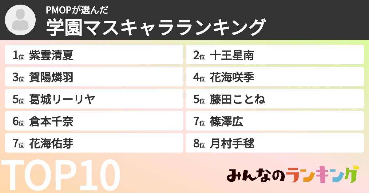 PMOPさんの「学マスキャラランキング」