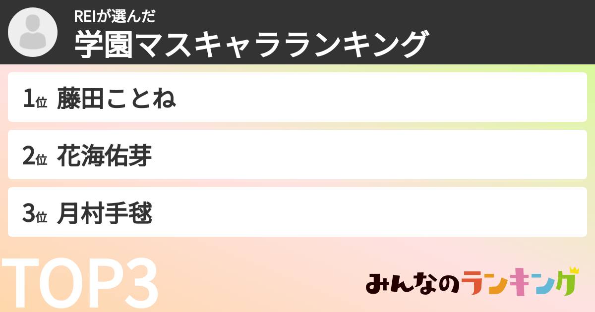 REIさんの「学マスキャラランキング」