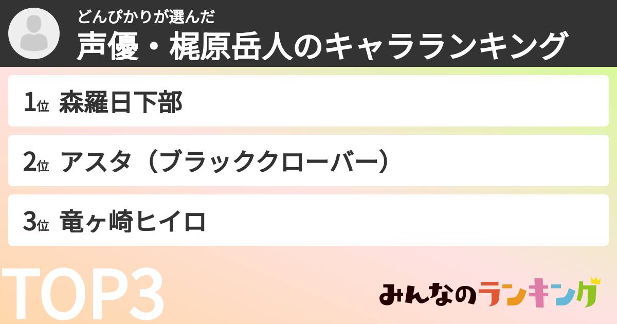 どんぴかりさんの「声優・梶原岳人のキャラランキング」