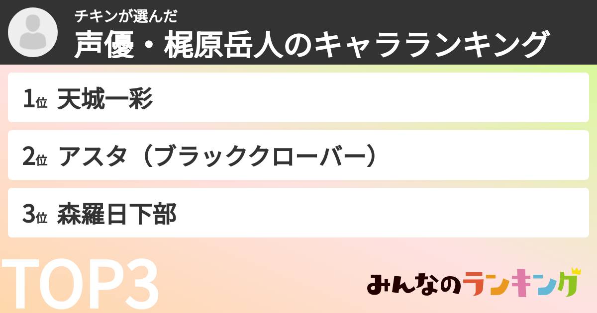 チキンさんの「声優・梶原岳人のキャラランキング」