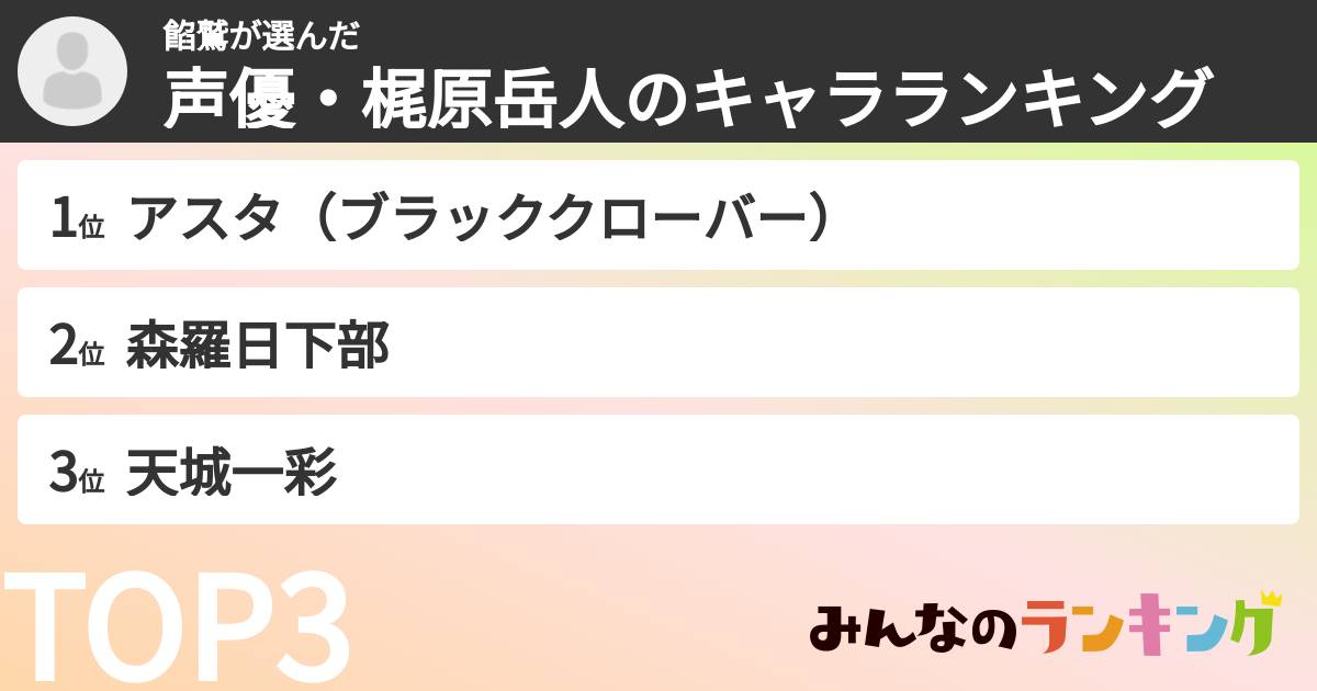 餡鷲さんの「声優・梶原岳人のキャラランキング」