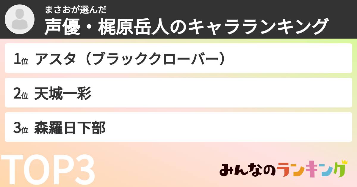 まさおさんの「声優・梶原岳人のキャラランキング」
