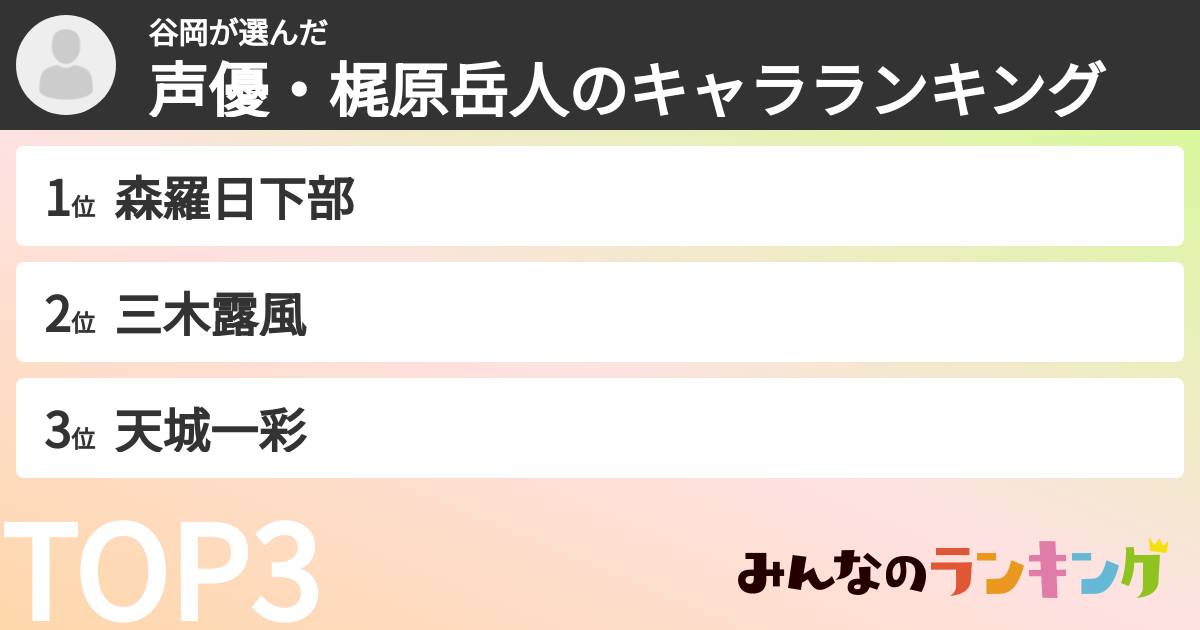 谷岡さんの「声優・梶原岳人のキャラランキング」