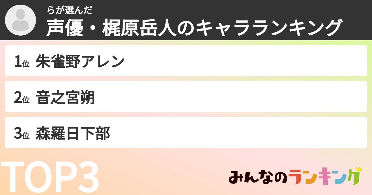 らさんの「声優・梶原岳人のキャラランキング」