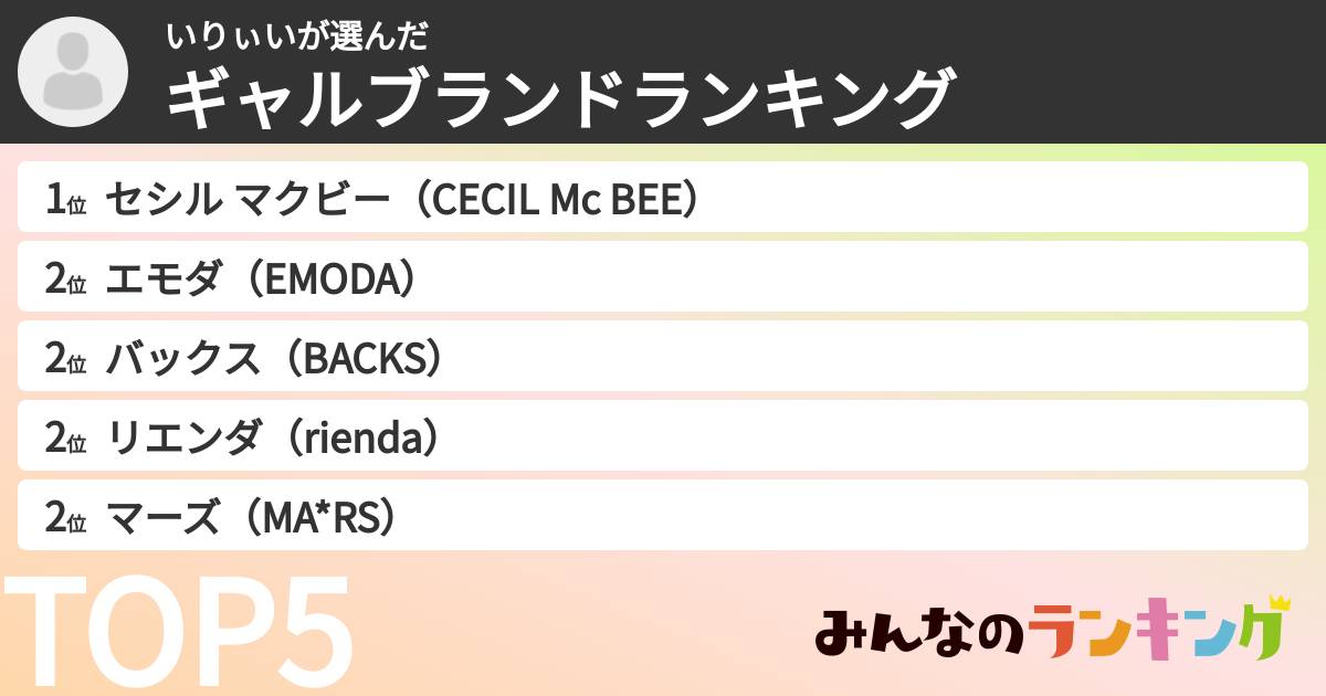 いりぃいさんの「ギャルブランドランキング」