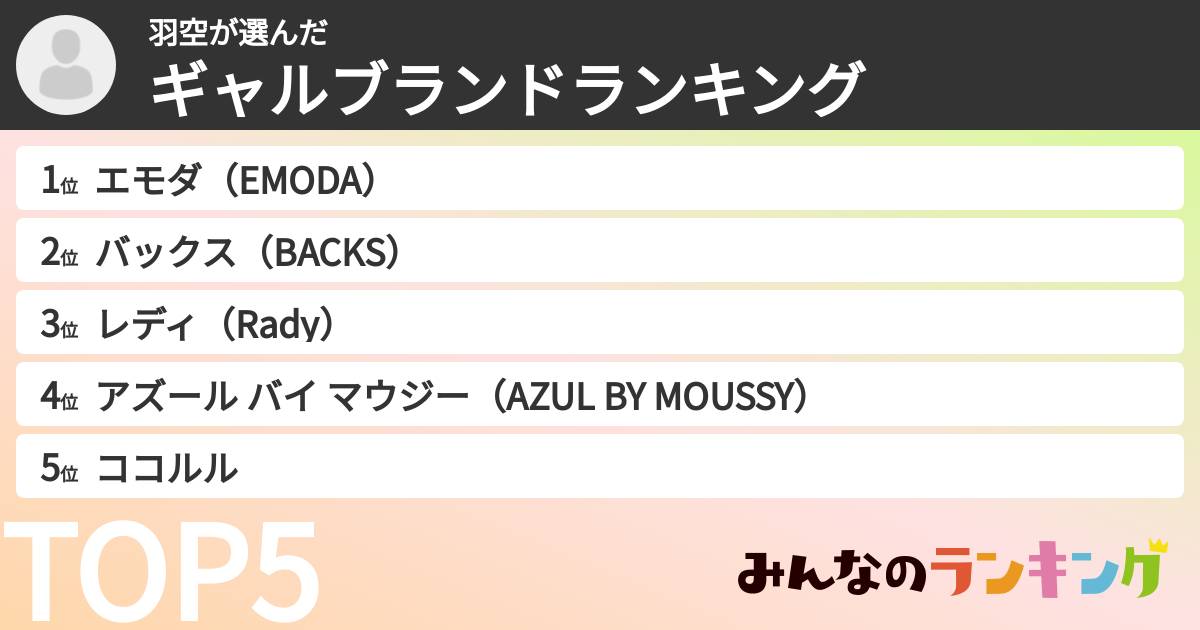 羽空さんの「ギャルブランドランキング」