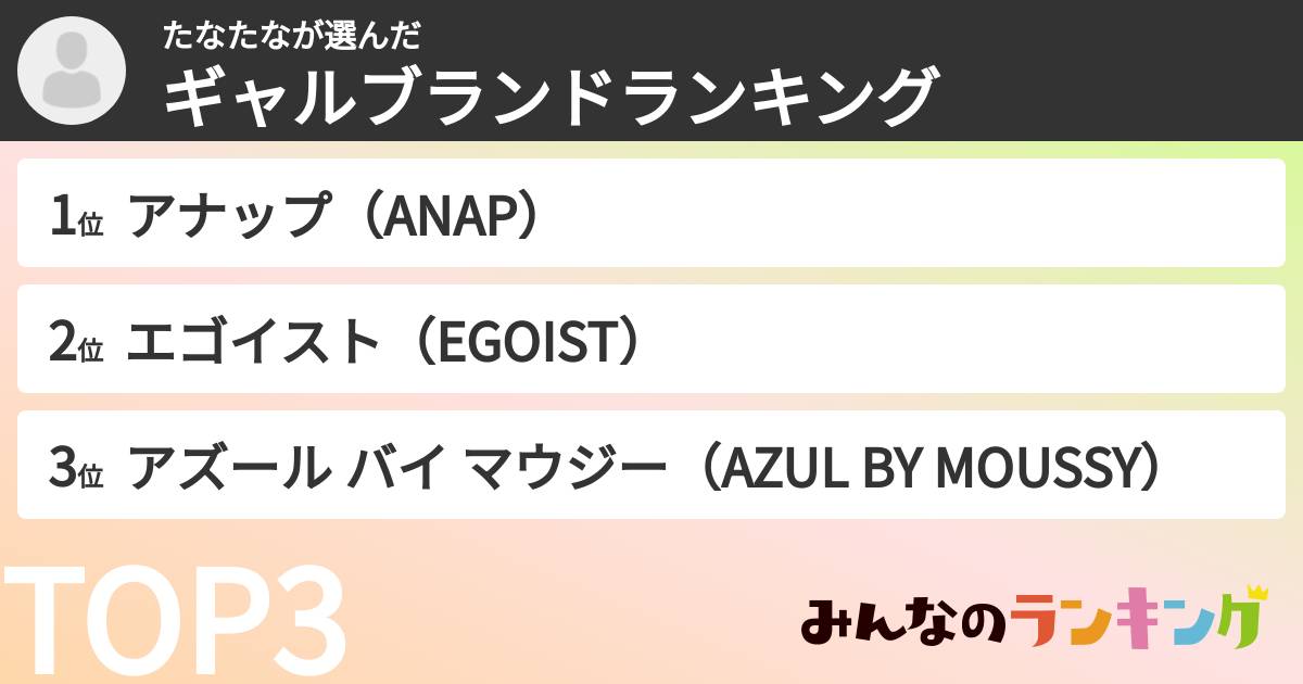 たなたなさんの「ギャルブランドランキング」