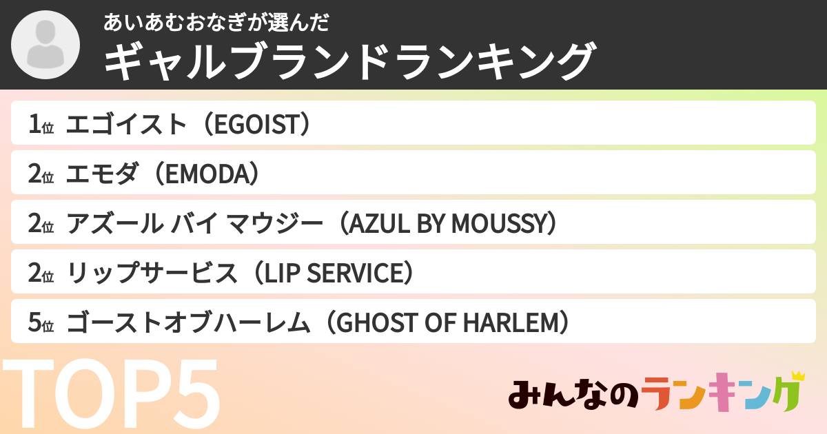 あいあむおなぎさんの「ギャルブランドランキング」