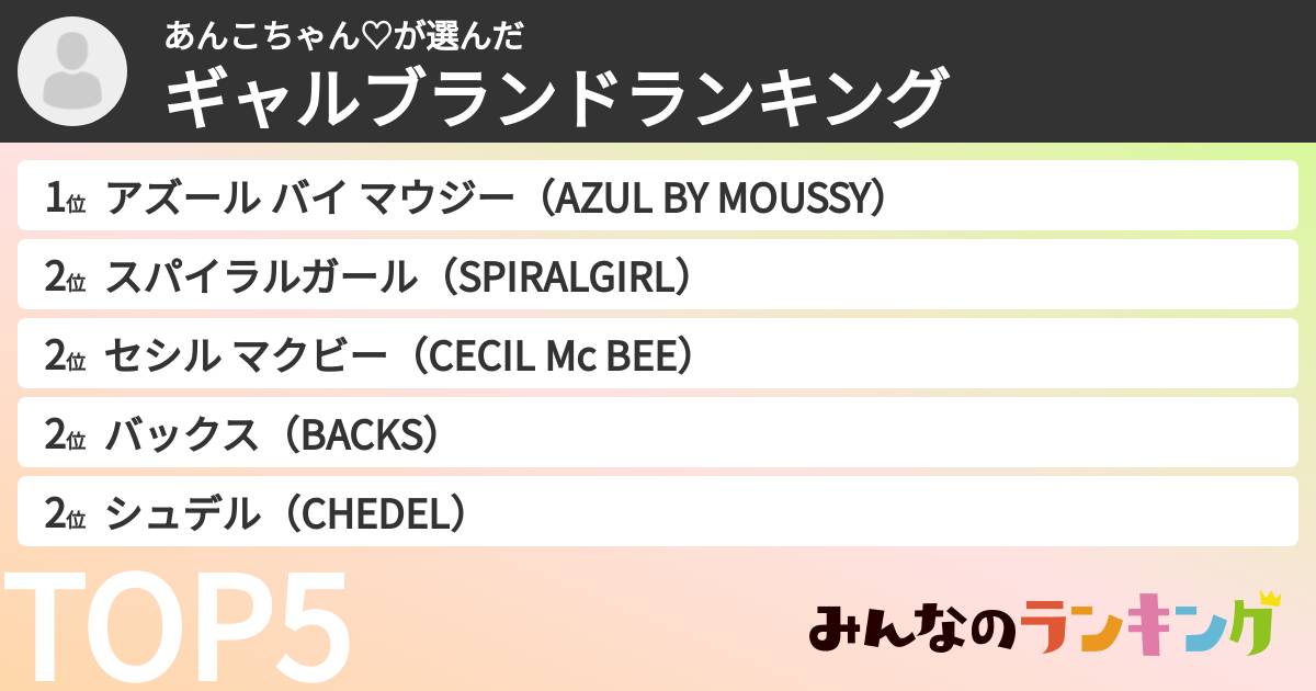 あんこちゃん♡さんの「ギャルブランドランキング」
