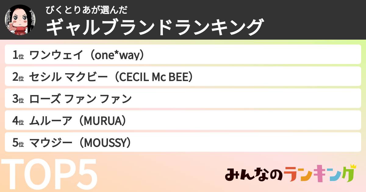 びくとりあさんの「ギャルブランドランキング」