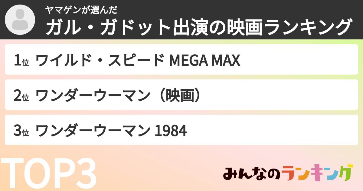ヤマゲンさんの「ガル・ガドット出演の映画ランキング」