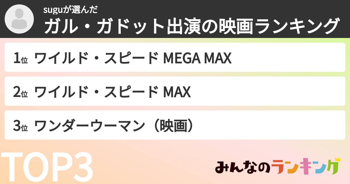 suguさんの「ガル・ガドット出演の映画ランキング」