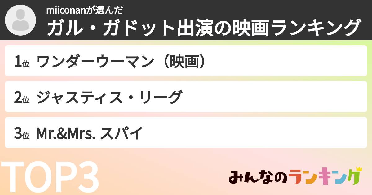 miiconanさんの「ガル・ガドット出演の映画ランキング」
