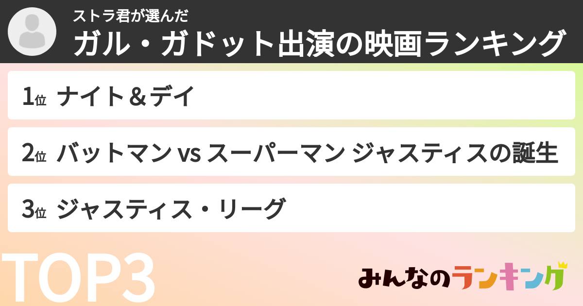ストラ君さんの「ガル・ガドット出演の映画ランキング」