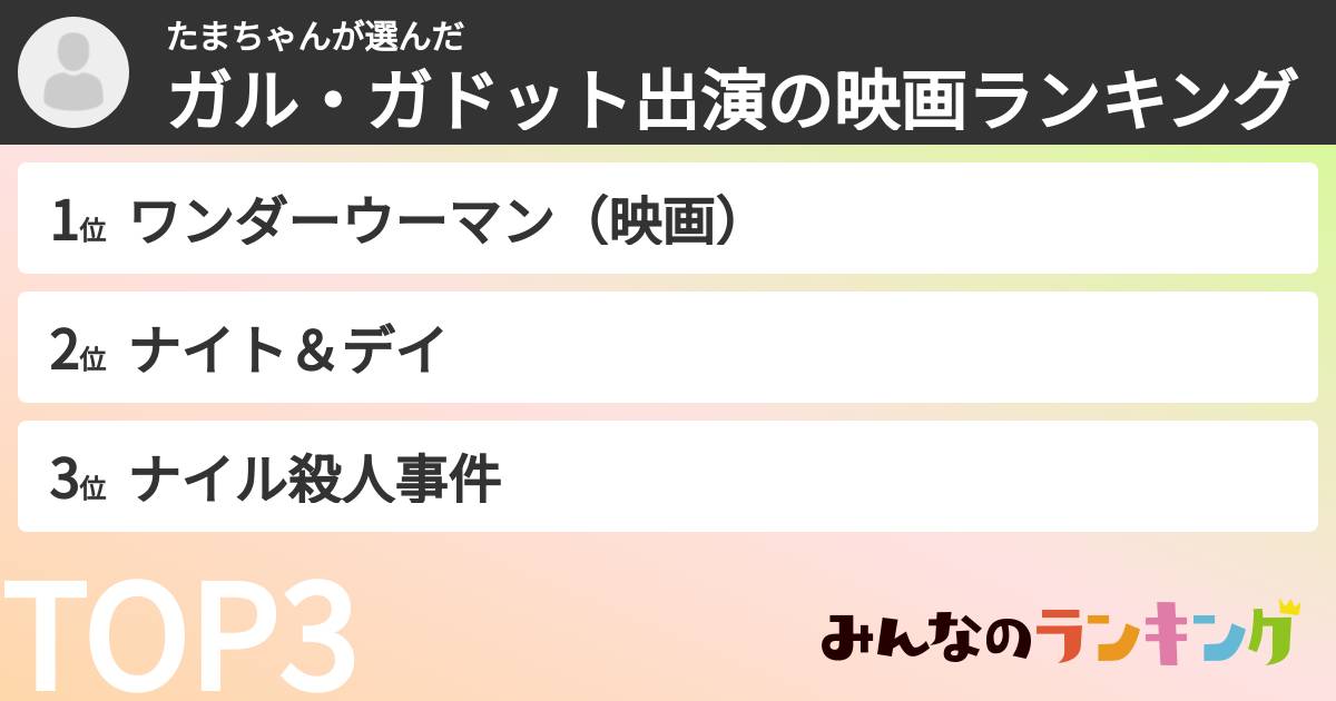 たまちゃんさんの「ガル・ガドット出演の映画ランキング」