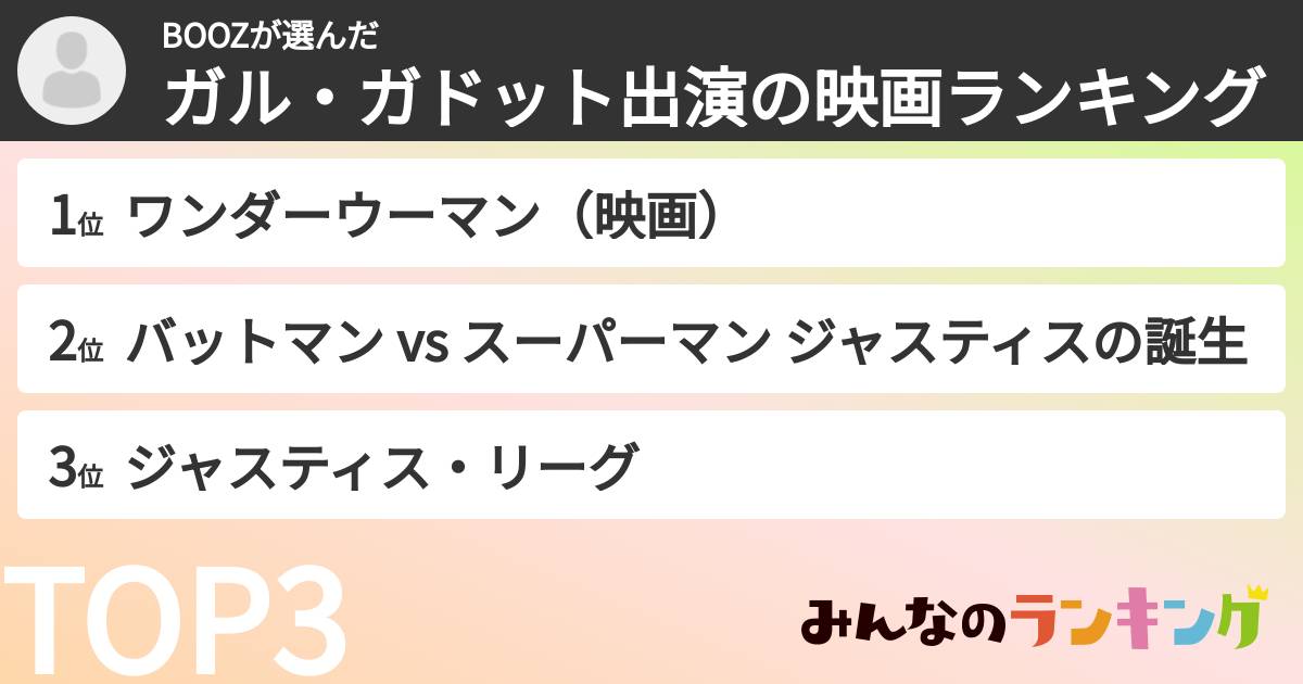 BOOZさんの「ガル・ガドット出演の映画ランキング」