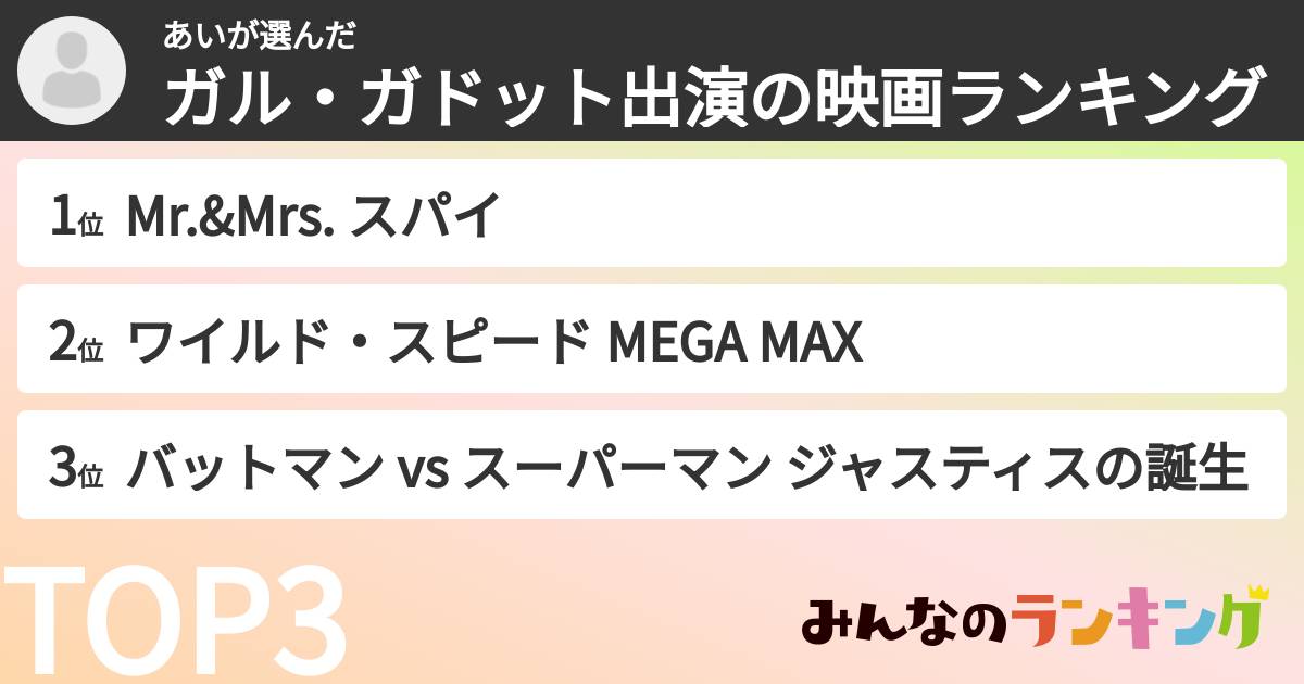あいさんの「ガル・ガドット出演の映画ランキング」