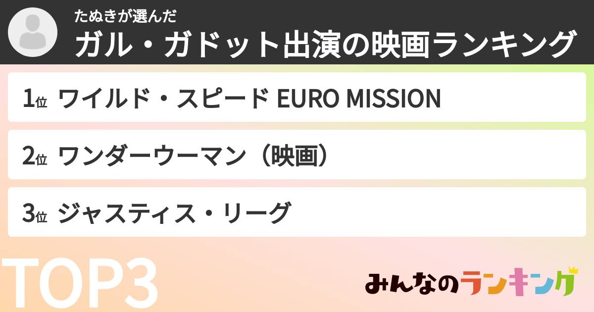 たぬきさんの「ガル・ガドット出演の映画ランキング」