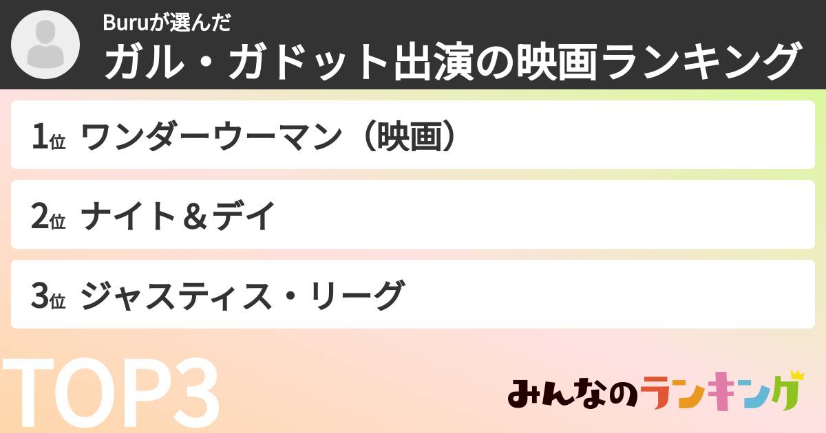 Buruさんの「ガル・ガドット出演の映画ランキング」