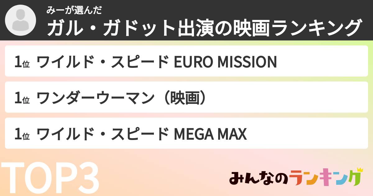みーさんの「ガル・ガドット出演の映画ランキング」