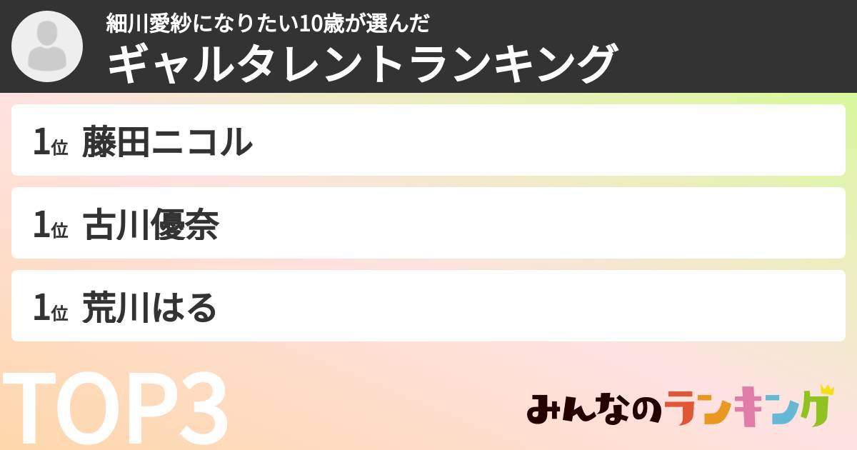 細川愛紗になりたい10歳さんの「ギャルタレントランキング」