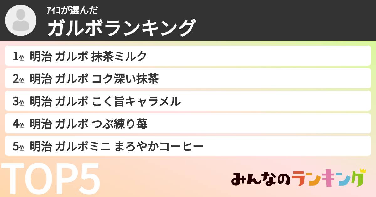 ｱｲｺさんの「ガルボランキング」