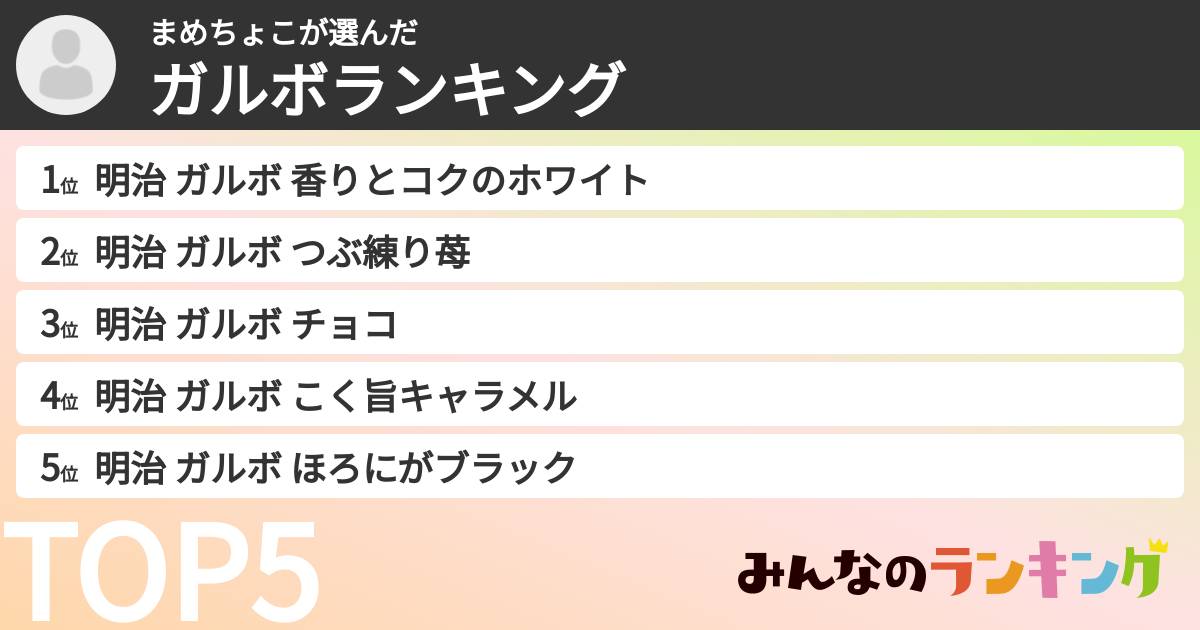 まめちょこさんの「ガルボランキング」