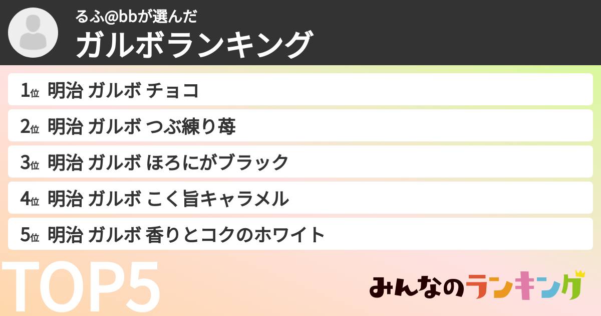 るふ@bbさんの「ガルボランキング」