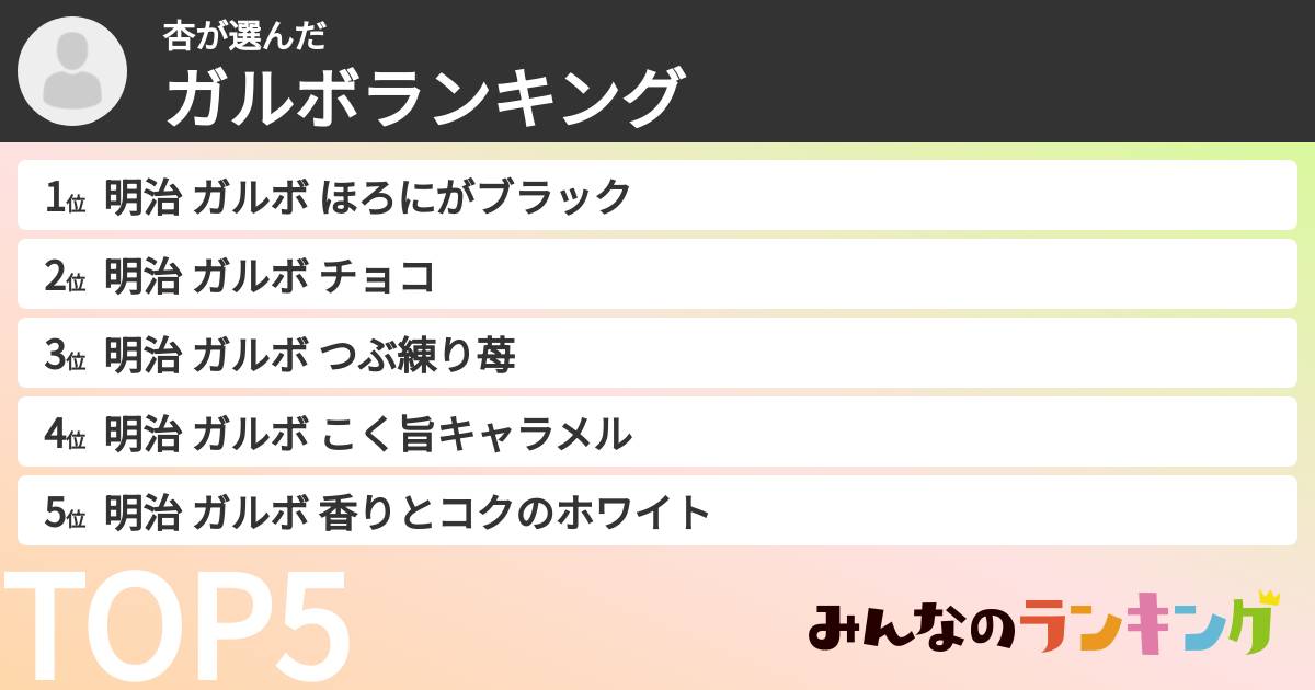 杏さんの「ガルボランキング」