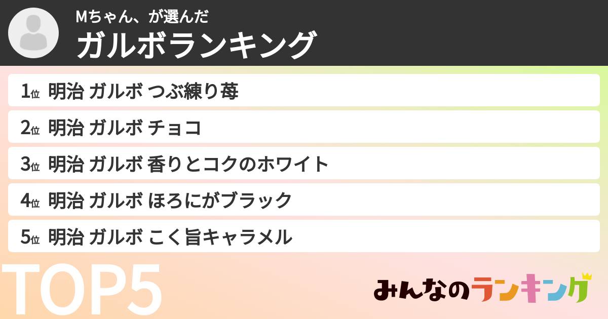 Mちゃん、さんの「ガルボランキング」