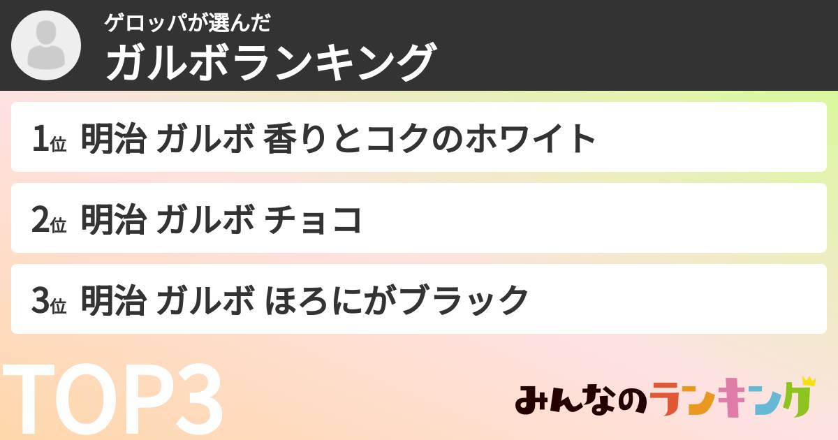 ゲロッパさんの「ガルボランキング」