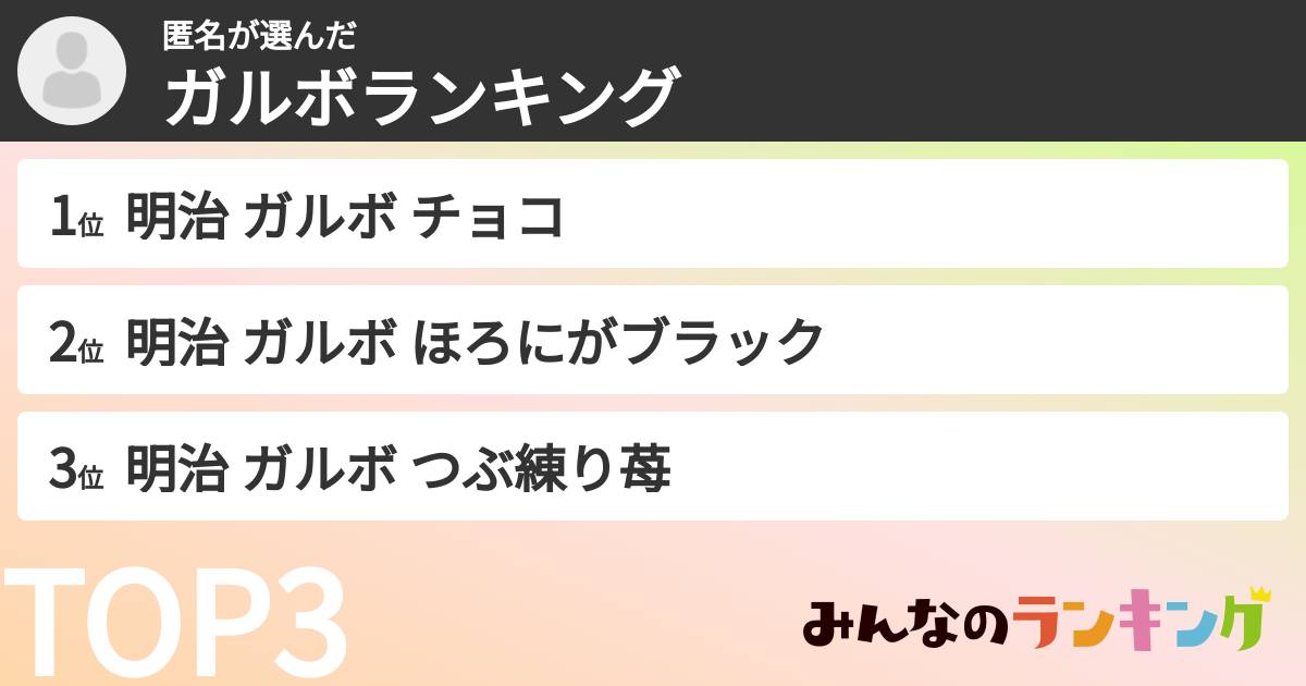 匿名さんの「ガルボランキング」