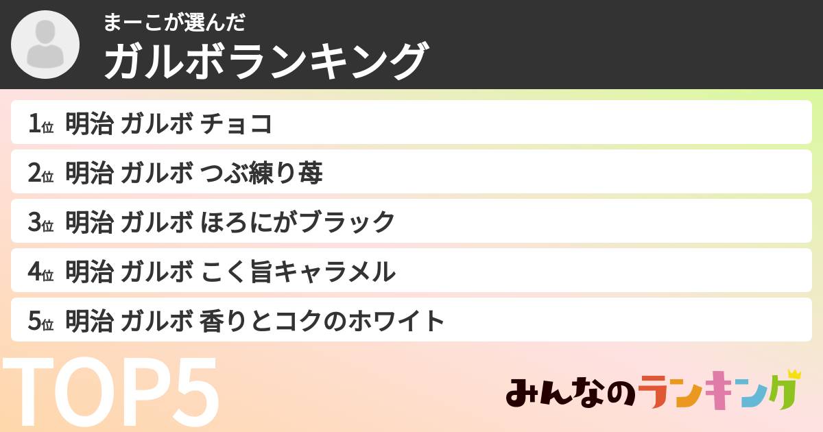 まーこさんの「ガルボランキング」