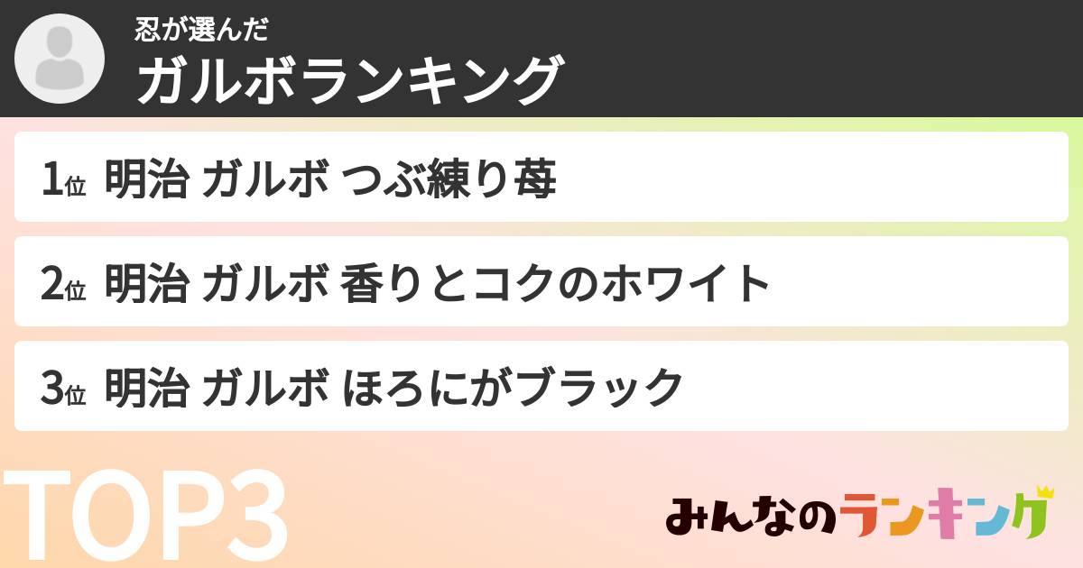 忍さんの「ガルボランキング」