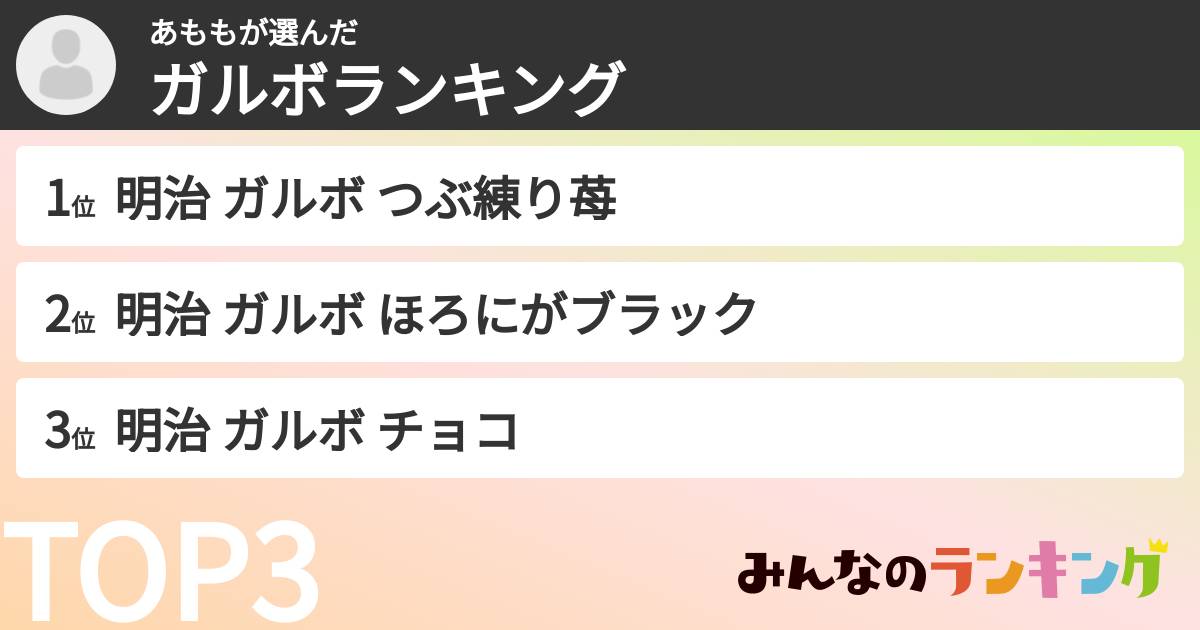 あももさんの「ガルボランキング」