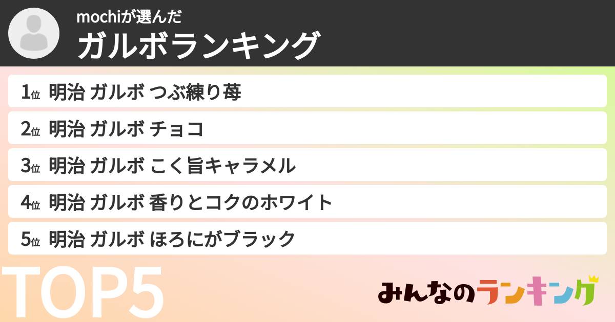 mochiさんの「ガルボランキング」