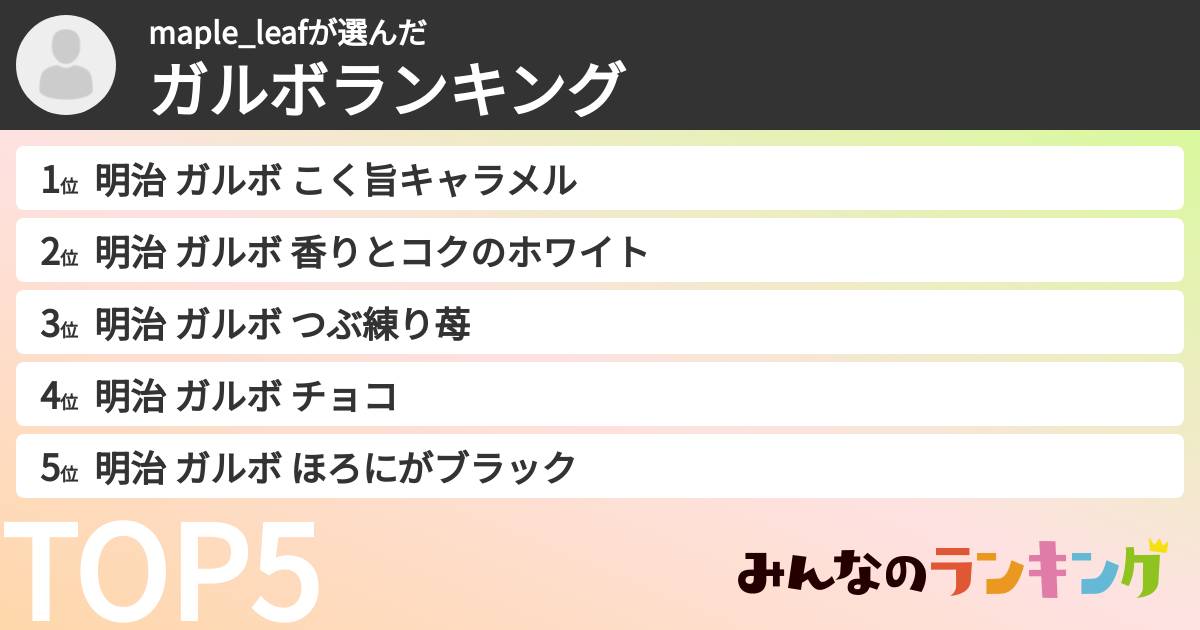 maple_leafさんの「ガルボランキング」