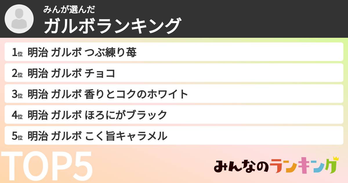 みんさんの「ガルボランキング」