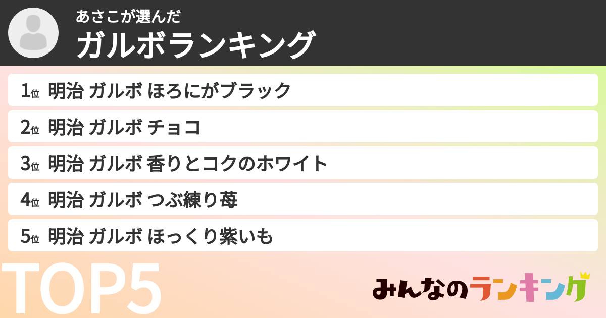 あさこさんの「ガルボランキング」